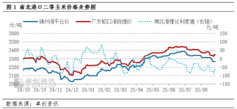淘配网配资 9月东南沿海玉米市场基本面对价格或有提振 但最终仍将向新作价格过渡