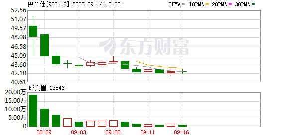 乐配资 巴兰仕大宗交易成交587.85万元