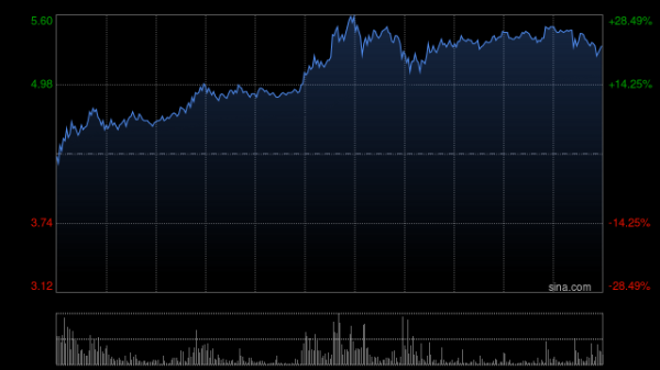 多赢策略 山高控股回应股权集中 称公司能够遵守公众持股量规定