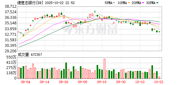 富兴配资 德意志银行与蚂蚁国际宣布达成战略合作
